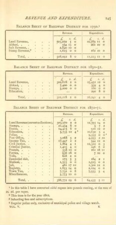 Balance sheet of Bardwan District for 1790 ...