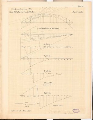 Nord-Süd-Bahn durch Berlin Schinkelwettbewerb 1897: Spreebrücke. Kräftepläne (Einflussflächen der Vertikalen) 1:200 (Längen)