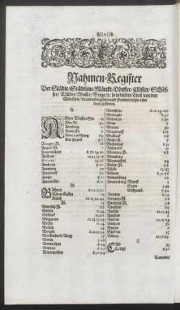 Nahmen-Register Der Städte/ Städtlein/ Märckt/ Dörffer/ Clöster/ Schlösser/ Wälder/ Wasser/ Berge/ [et]c. ...