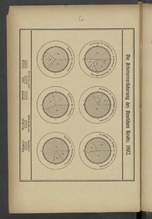 Die Arbeiterversicherung des Deutschen Reichs, 1902.