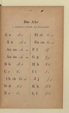 Das Abc in lateinischer Schreib- und Druckschrift