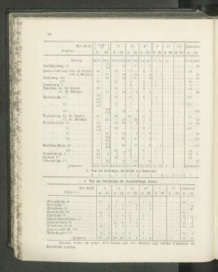 2. Aus der einklassigen Volksschule auf Waltershof