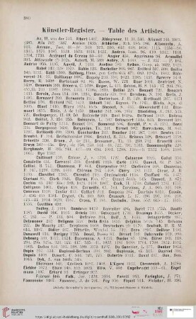 Künstler-Register. - Table des artistes