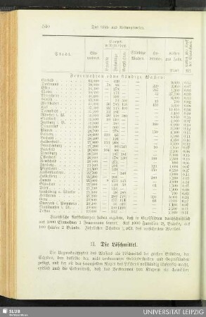 II. Die Löschmittel