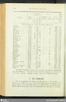 II. Die Löschmittel