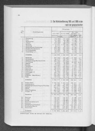 3. Die Wohnbevölkerung 1961 und 1968 in den Stadtregionen der Bundesrepublik Deutschland - nach der geographischen Lage geordnet -