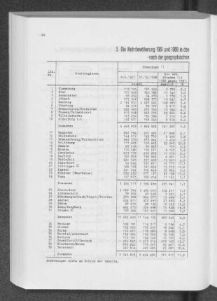3. Die Wohnbevölkerung 1961 und 1968 in den Stadtregionen der Bundesrepublik Deutschland - nach der geographischen Lage geordnet -