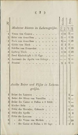 Moderne Büsten in Lebensgrösse
