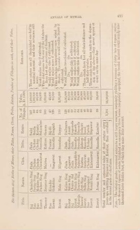 The sixteen chief nobels of Méwar, their titles, names, clans, tribes, ...