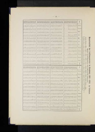 Monatsmittel der Lufttemperatur in Hamburg 1821-1900 in °Celsius. Mittlere Lufttemperatur 1876/1900 bei der Seewarte: