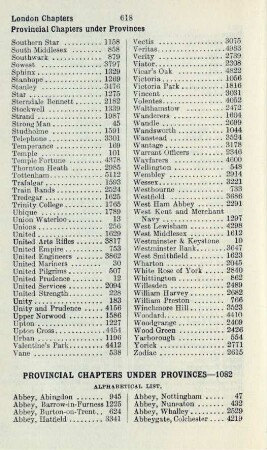 Provincial chapters under provinces-1082 Alphabetical list.