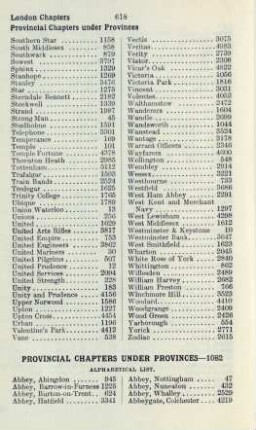 Provincial chapters under provinces-1082 Alphabetical list.
