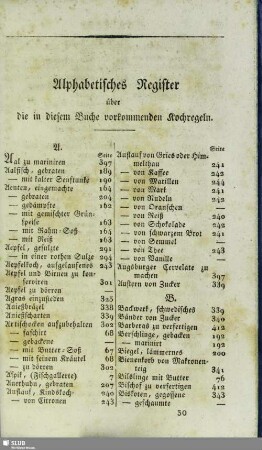Alphabetisches Register über die in diesem Buche vorkommenden Kochregeln