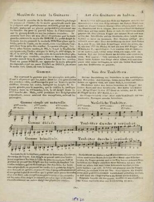 Manière tenir la Guitarre = Art die Guitarre zu halten