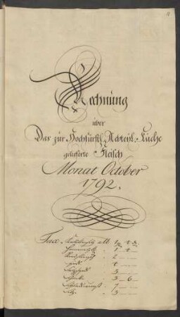 Rechnung über Das zur Hochfürstl. ... Küche gelieferte Fleisch Monat October 1792.