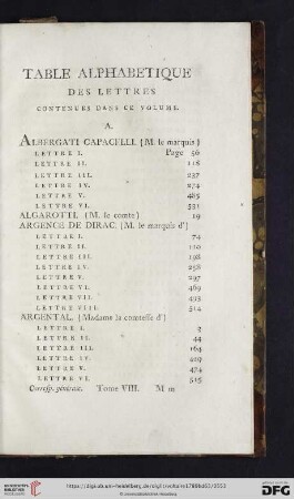 Table alphabétique des lettres contenues dans ce volume