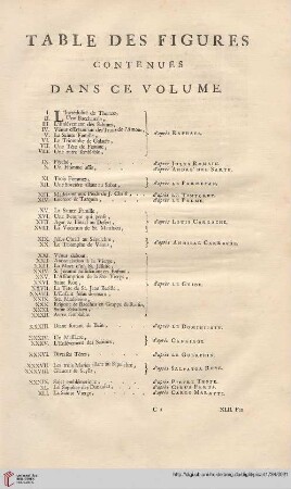 Table des figures
