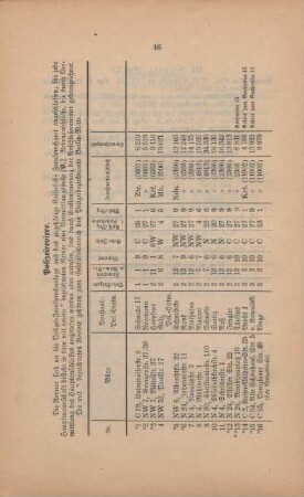 Tabelle: Polizeireviere