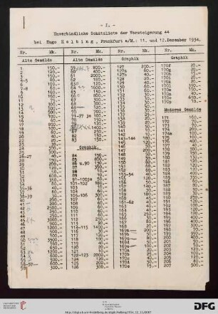 Unverbindliche Schätzliste