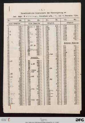 Unverbindliche Schätzliste