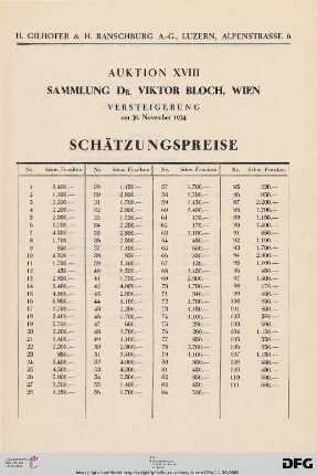 Schätzungspreise