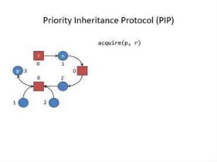 Local Reasoning for Global Graph Properties