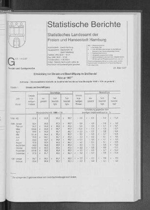 Entwicklung von Umsatz und Beschäftigung im Großhandel Februar 1997