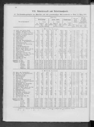 VII. Arbeitsmarkt und Arbeitsnachweis.