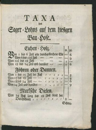 Taxa des Sager-Lohns auf dem hiesigen Bau-Hofe.