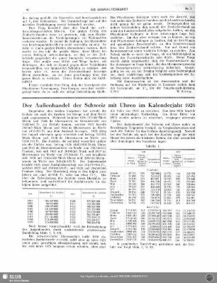 Der Außenhandel der Schweiz mit Uhren im Kalenderjahr 1928