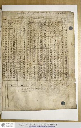 Tabulae stationonum planetarum, elevationum et diversitatis aspectus lunae in 5. climate