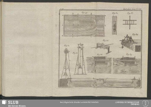 Pl. VIII. Hydraulique Exp.