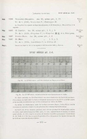 XVIIIe siècle AP. J.-C.