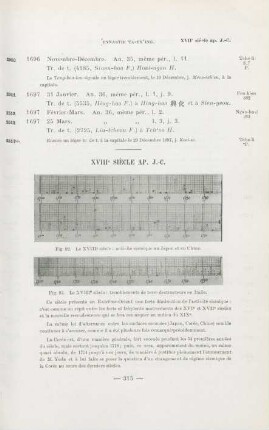 XVIIIe siècle AP. J.-C.