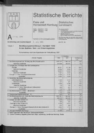 Bevölkerungsentwicklung 3. Vierteljahr 1992 in den Bezirken, Kern- und Ortsamtsgebieten : Lfd. Nr. 16