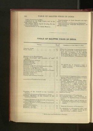Tables of Salutes fired in India