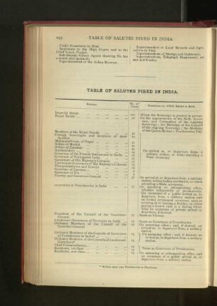 Tables of Salutes fired in India