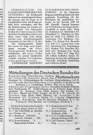 Mitteilungen des Deutschen Bundes für Mutterschutz