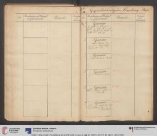 G. Gegenstände religiöser Bedeutung. Asien