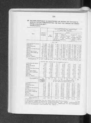 Bruttoinlandsprodukt zu Marktpreisen und Beitrag der Wirtschaftsbereiche zur Bruttowertschöpfung 1982 nach den Ländern der Bundesrepublik Deutschland