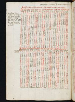 Tabulae ad inveniendum locum solis