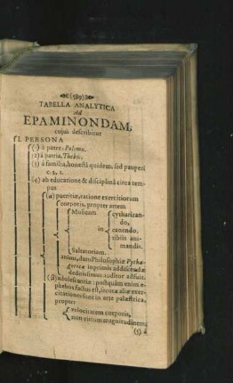 Tabella Analytica Ad Epaminondam.