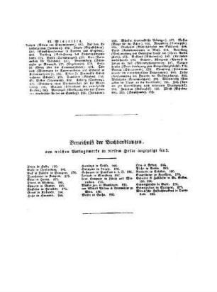 Verzeichnis der Buchhandlungen von welchen Verlagswerke in diesem Hefte angezeigt sind