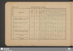 Tabelle No. 23. Haustelegraphen-Anlagen