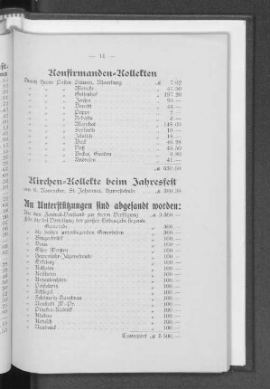 Konfirmanden=Kollekten