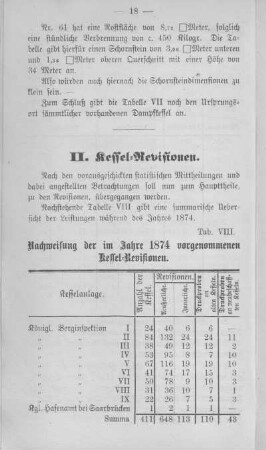 II. Kessel-Revisionen