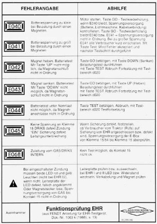 Funktionsprüfung EHR