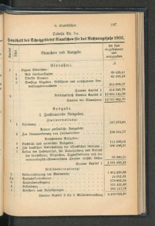 Tabelle Nr. 3 a. Haushalt des Schutzgebietes Kiautschou für das Rechnungsjahr 1903.