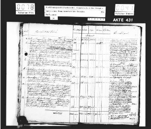 Registrande für das Jahr 1867