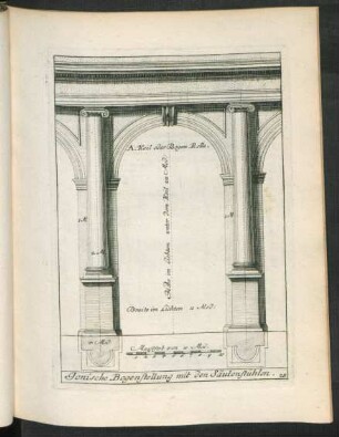 28. Ionische Bogenstellung mit den Säulenstühlen